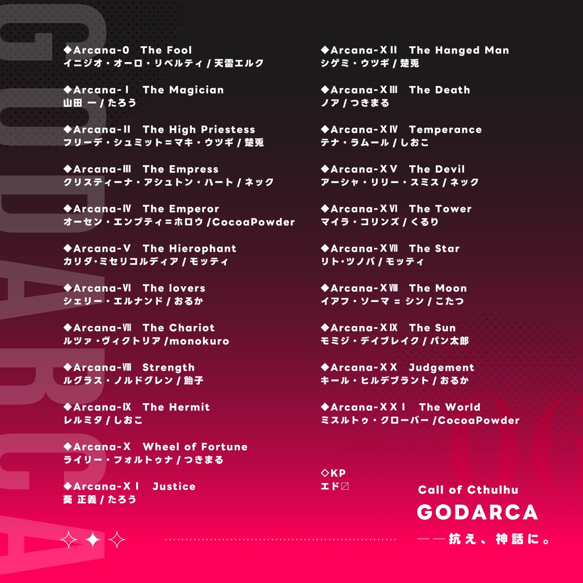tukimaru_trpg's tweet photo. CoC『GODARCA』
KP：エドさん

PC
⟡HOX-Wheel of Fortune（運命の輪）
       Riley・Fortuna

✦HOXIII-Death（死神）
       Noah

END. 4生還18ロスト
ごだるか初めてで上記2人担当させていただきました！本当に楽しかった！！！
めちゃ泣きいいシナリオだった😭
ありがとうございました！ https://t.co/X2mG8XiUh5