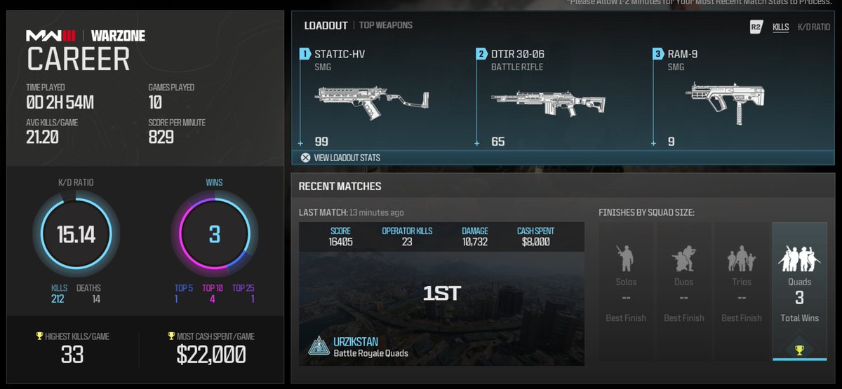 for 9 hours to get 2nd, cant try