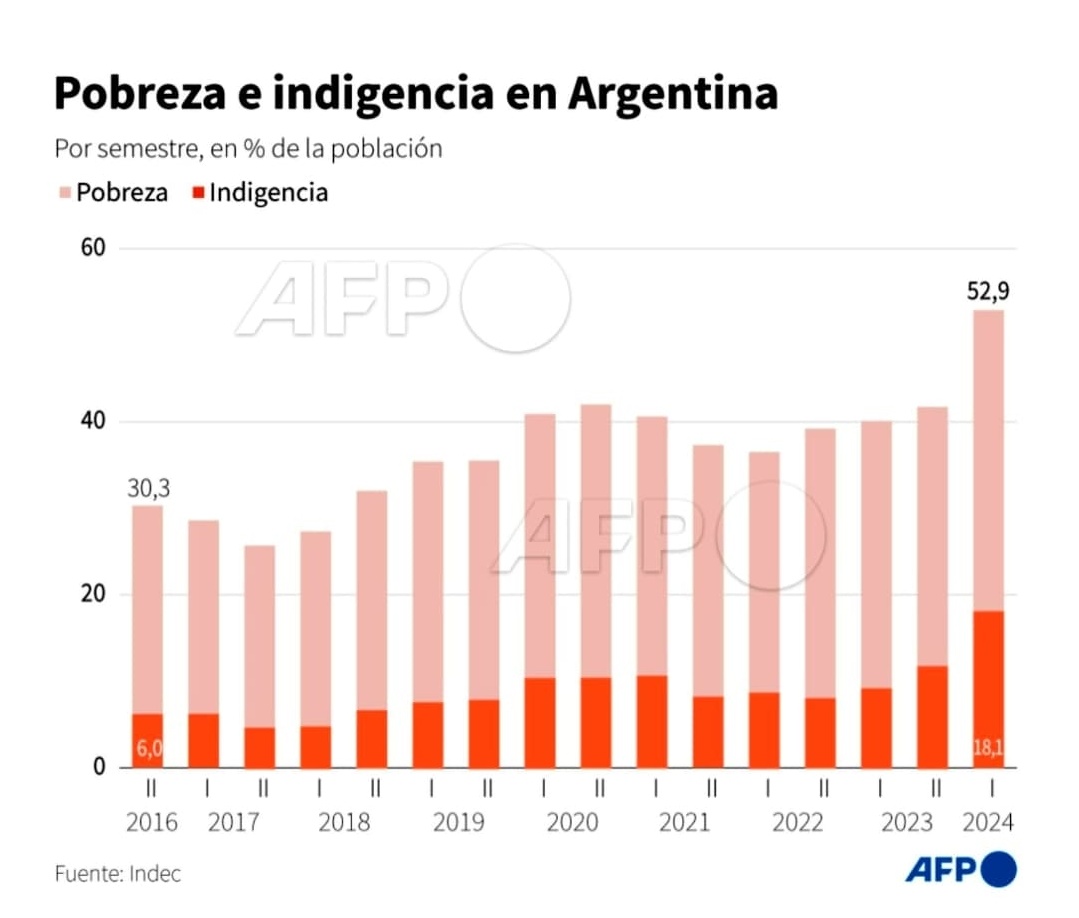 ElNecio_Cuba's tweet photo. "El neoliberalismo de Milei será la solución a todos los problemas" 🤡 https://t.co/CnSX70ISWN