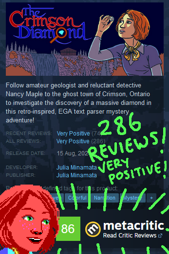 JuliaMinamata's tweet photo. Happy Weekend! The Crimson Diamond is at Very Positive with 286 reviews and has an 86 Metacritic score! Maybe you'll like it, too! It's a cozy mystery adventure game I made about Canada, rock facts, and cormorants! And rated as Playable on Steam Deck!🔎 https://t.co/F8z0Ggwsyq https://t.co/wVc2hwQHkw