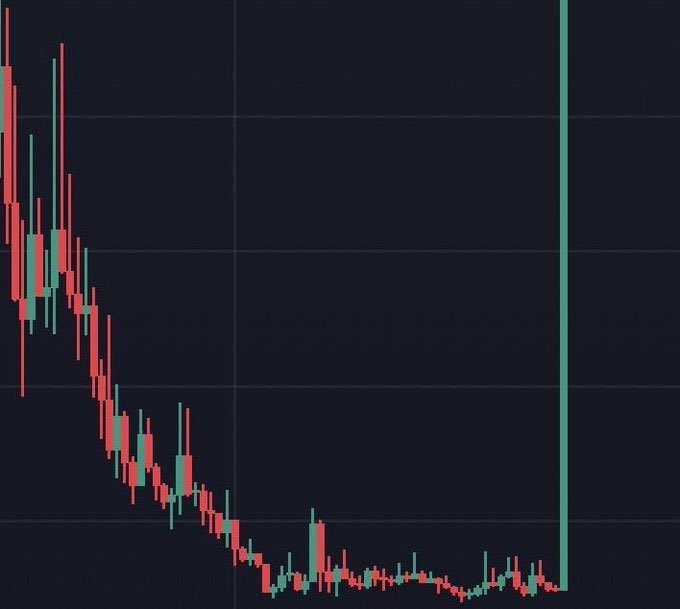 111crypto111's tweet photo. Tell me a project that will do that. ๐ฃ
#altcoins #memecoin #Ubtober #1000xgem #bullrun https://t.co/URuYPji0pz