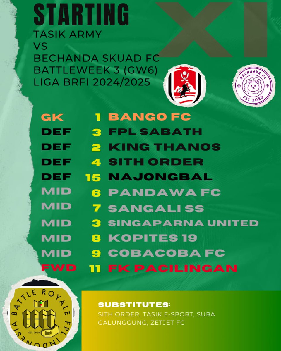 Tasik Army BRFI (@tasikarmy) on Twitter photo BATTLEWEEK 3 (GW6)
<a href="/LigaBRFI/">Battle Royale FPL Indonesia</a> 2024/2025
vs <a href="/BechandaFC/">Bechanda Squad FC</a>
Mumpung lawannya RINGAN, masa mau kalah yg ketiga kalinya??
HAYU AH BARUDAK, NGABRET SAKALIMAH!! BATTLEWEEK 3 (GW6)
<a href="/LigaBRFI/">Battle Royale FPL Indonesia</a> 2024/2025
vs <a href="/BechandaFC/">Bechanda Squad FC</a>
Mumpung lawannya RINGAN, masa mau kalah yg ketiga kalinya??
HAYU AH BARUDAK, NGABRET SAKALIMAH!!