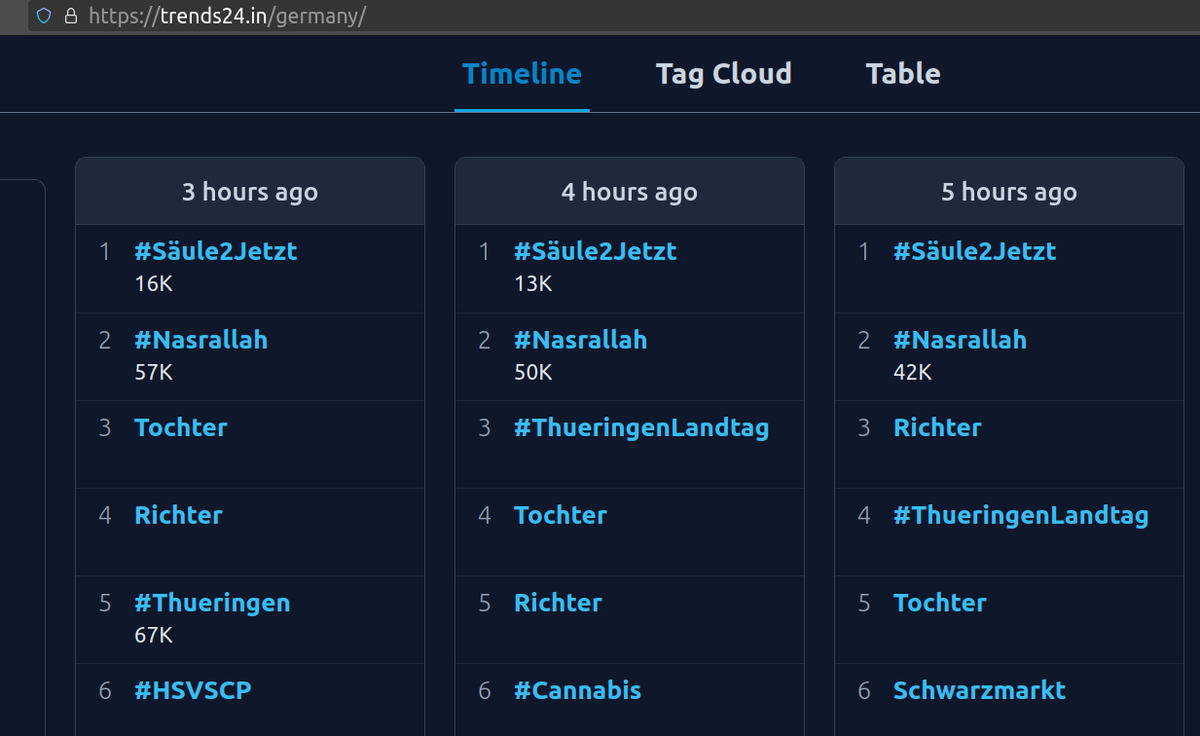 WurthGeorg's tweet photo. Langsam geht es zu Ende. Aber das Ergebnis kann sich sehen lassen. #weedmob lebt!
#Säule2jetzt
Aber Trends sind nicht alles. Markierungen und alle möglichen Wege der Nachfrage werden weiterhin wahrgenommen. Bitte die nächsten Tage/Wochen dranbleiben!
https://t.co/7u9hS9Fcm3 https://t.co/hFngttSDCe