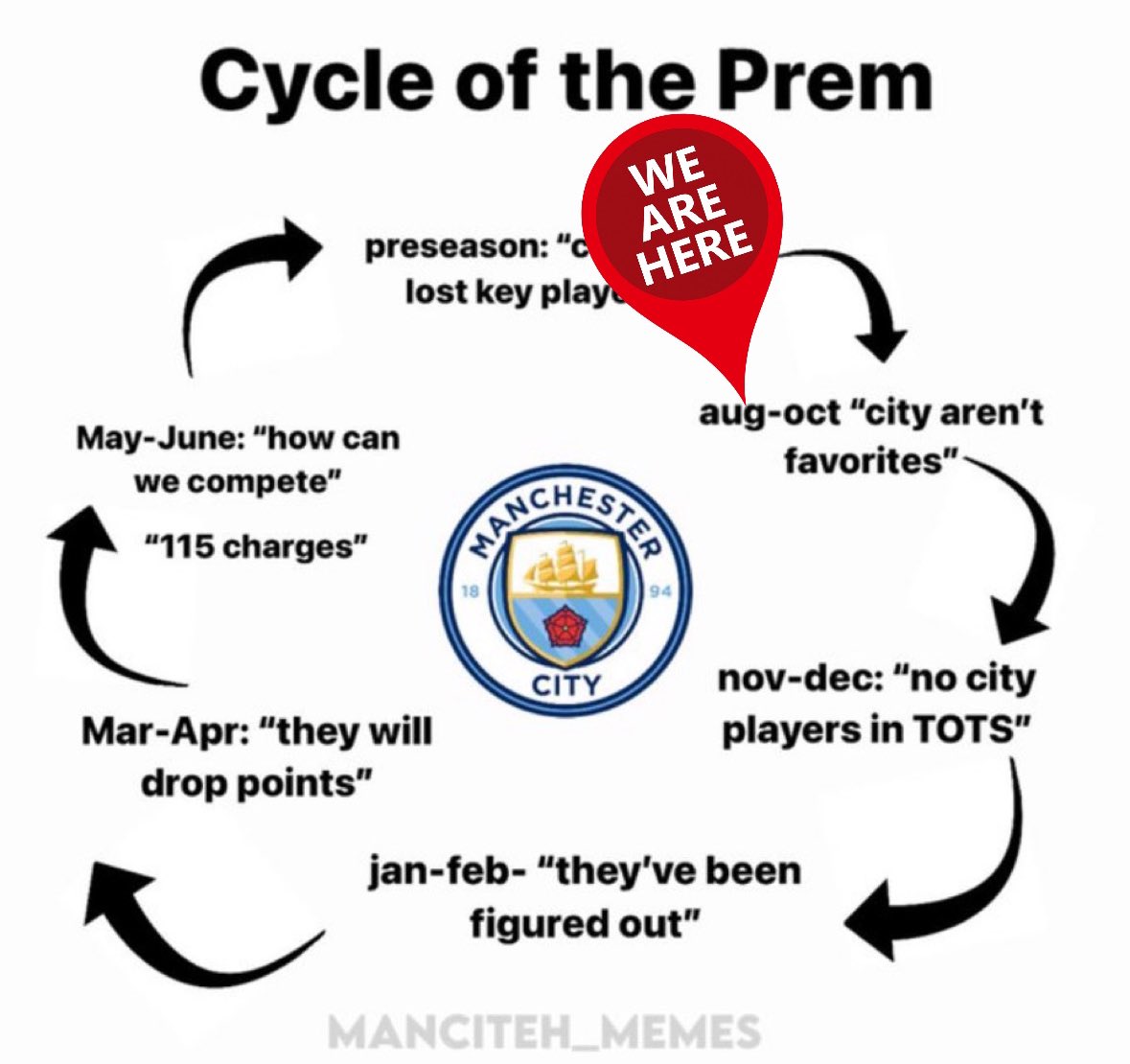 ManCity Memes tweet media