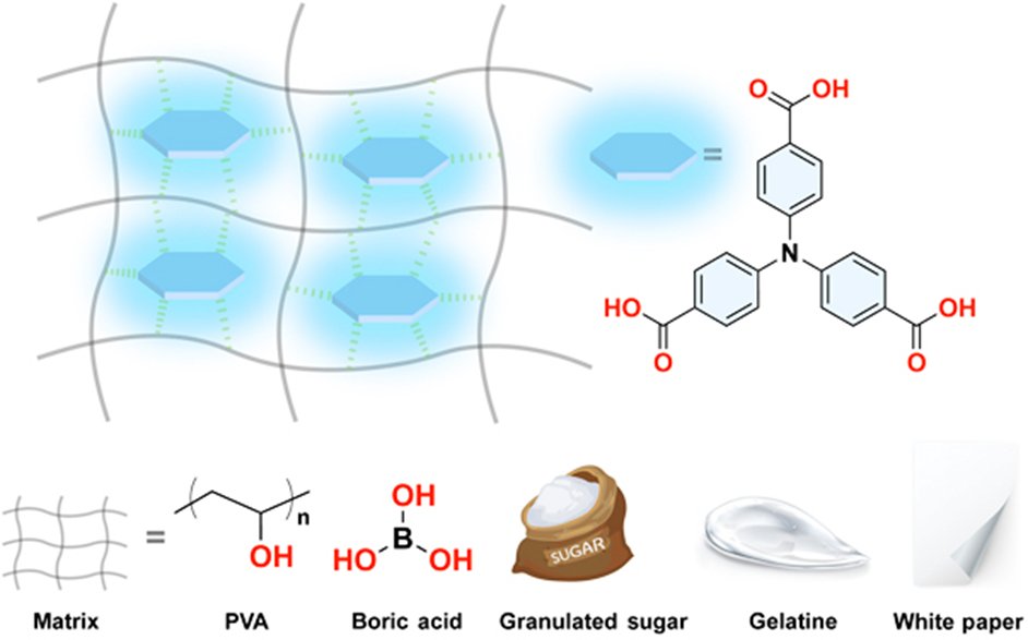 Chinese Chemical Letters (@chinchemlett) on Twitter photo Hydrogen-Bonded Supramolecular Network Triggers High-Efficiency Blue Room-Temperature Phosphorescence
<a href="/chemguy_eli/">Eli Zysman-Colman</a> <a href="/Boron_Chemistry/">Boron-Chem-Research</a>
doi.org/10.31635/ccsch… Hydrogen-Bonded Supramolecular Network Triggers High-Efficiency Blue Room-Temperature Phosphorescence
<a href="/chemguy_eli/">Eli Zysman-Colman</a> <a href="/Boron_Chemistry/">Boron-Chem-Research</a>
doi.org/10.31635/ccsch…