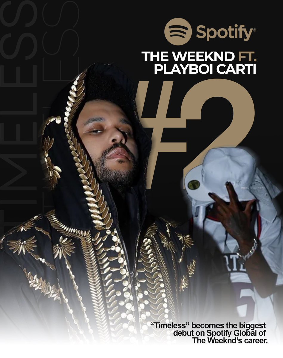 WeekndAccess's tweet photo. .@theweeknd makes its biggest debut on Spotify Global with 'Timeless'. https://t.co/ljFe9UOfet