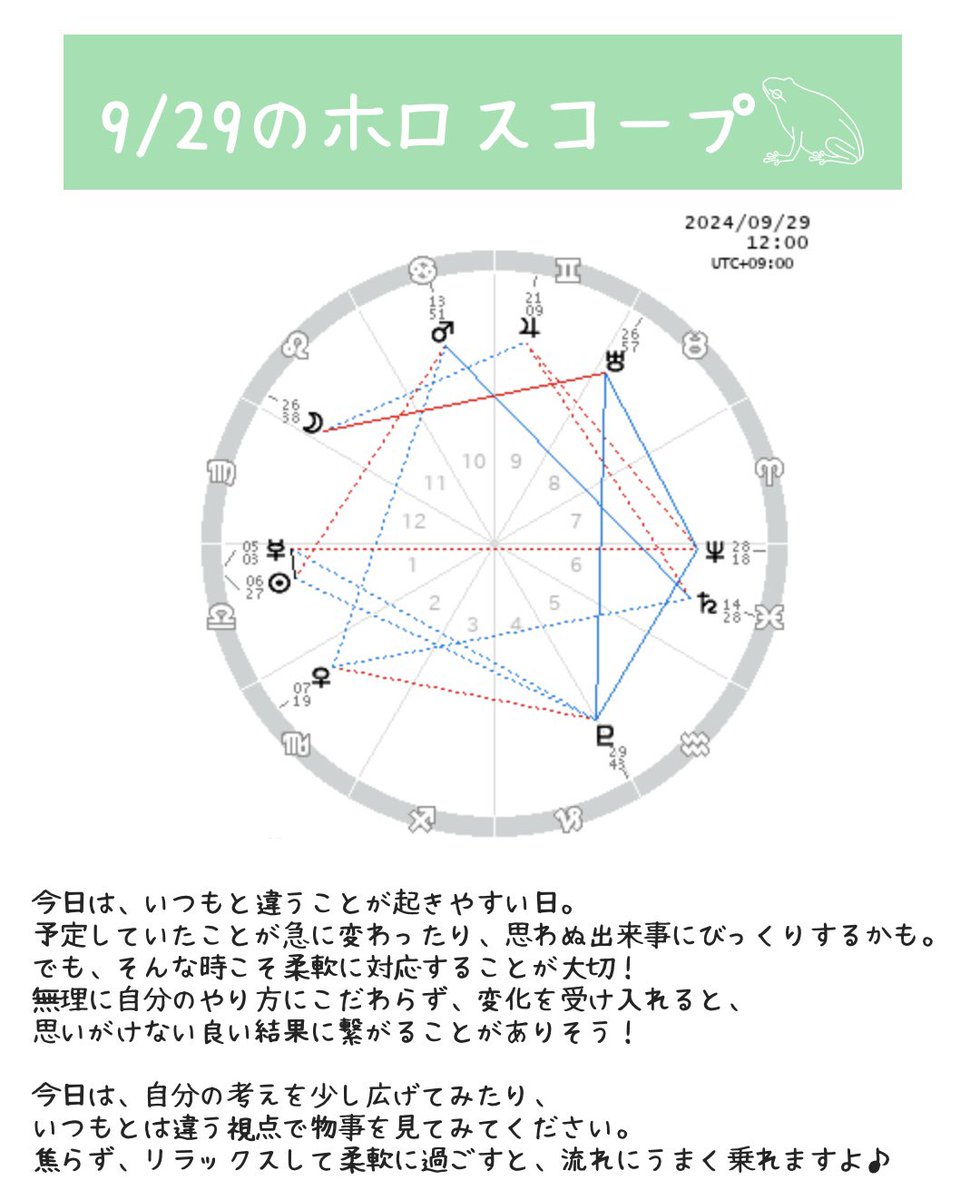 chako_astrology's tweet photo. 9/29 今日の星占い
素敵な日になりますように𓆏♡ https://t.co/JLZ0WtKYkN