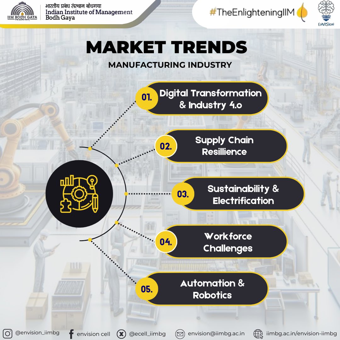 ecell_iimbg's tweet photo. The EV industry is booming with exciting trends like battery breakthroughs, government incentives, and expanding charging infrastructure.
#EV #Sustainability #FutureOfMobility #Innovation #IIMBG https://t.co/aDaDhyRw00