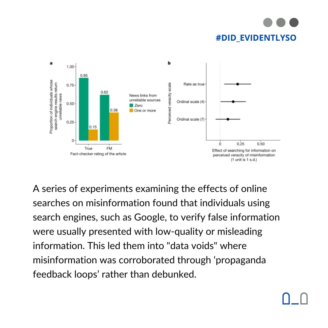 DignityinDiffer's tweet image. In this week's #DiD_EvidentlySo, swipe to learn how online search engines can unintentionally reinforce misinformation and how improving search results quality could change this. Read more in our bio.