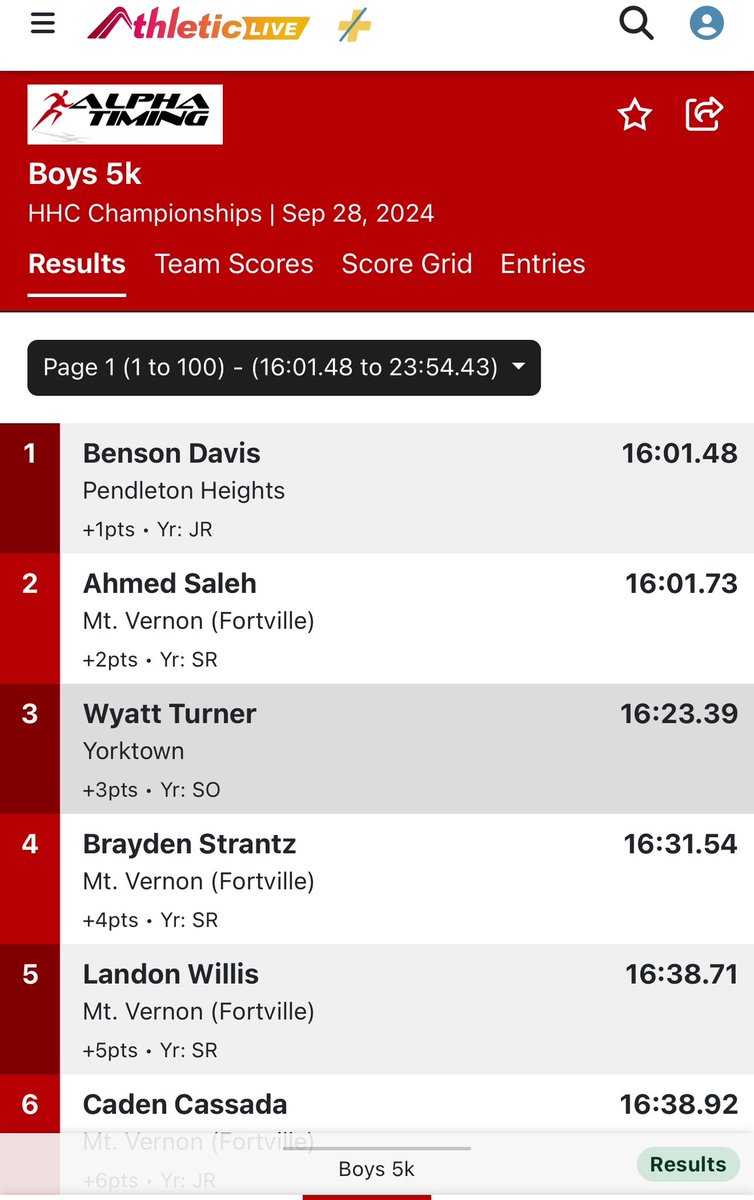 Blue River CC Course (@bluerivercc) on Twitter photo The boys finish was a fun one!! Congratulations to <a href="/PHHSAthletics/">Arabians Athletics</a> Benson Davis - HHC Champion! The boys finish was a fun one!! Congratulations to <a href="/PHHSAthletics/">Arabians Athletics</a> Benson Davis - HHC Champion!