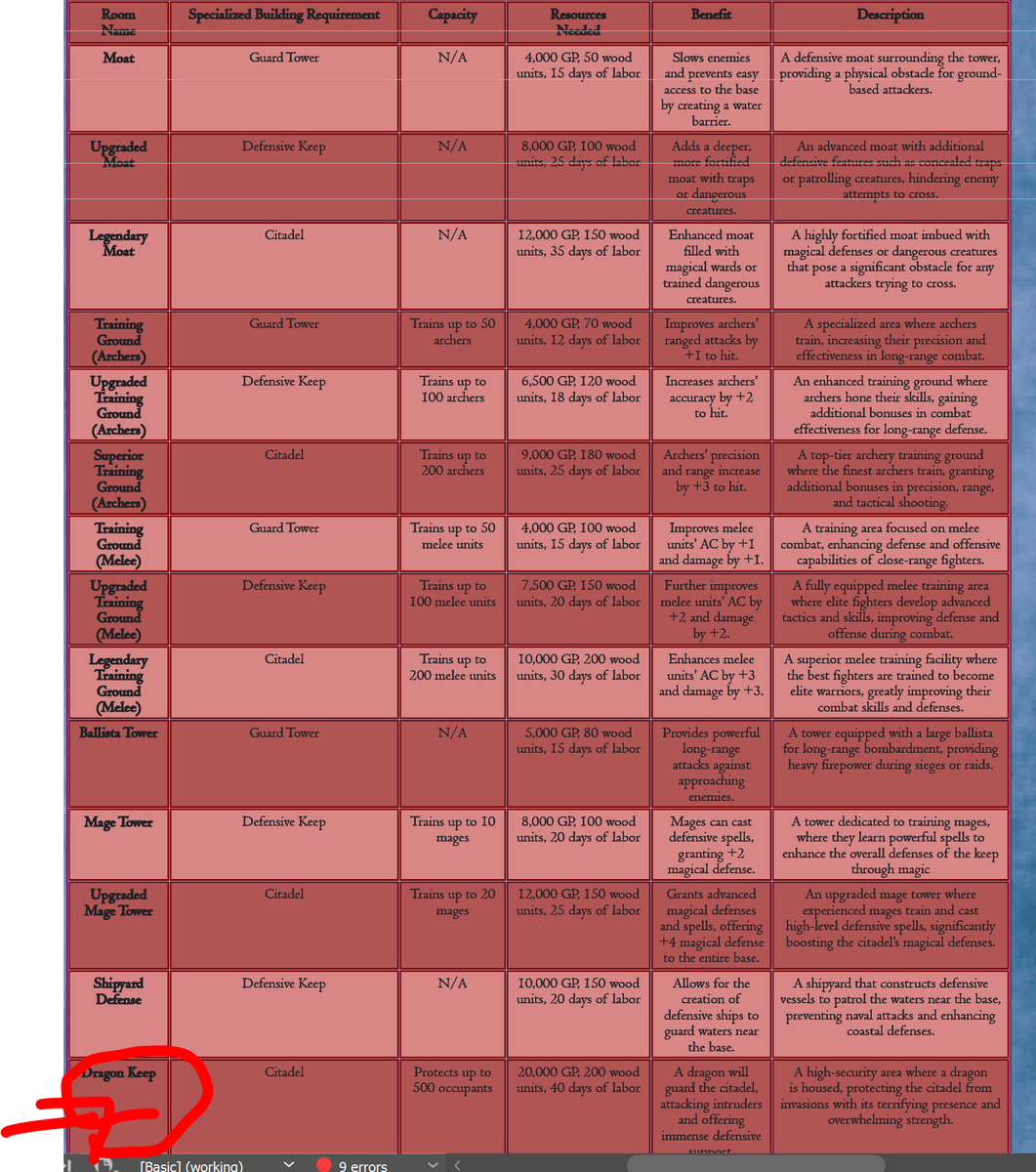 I'm making a supplement that makes bases specifically for #westmarches called the Base Builder's Codex. The irony of making #Dungeons and #Dragons for #dungeonsanddragons 

I release the first version for playtesting later today on #Patreon! 
patreon.com/user/membershi…