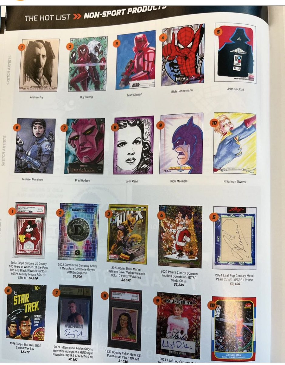 Archaeomatt's tweet photo. I’ve been included in the Hot List of sketch card artists in this month’s Non Sports Update magazine! Awesome they do this and always cool to be included in the list! 😀 https://t.co/u9ShlVFoDt