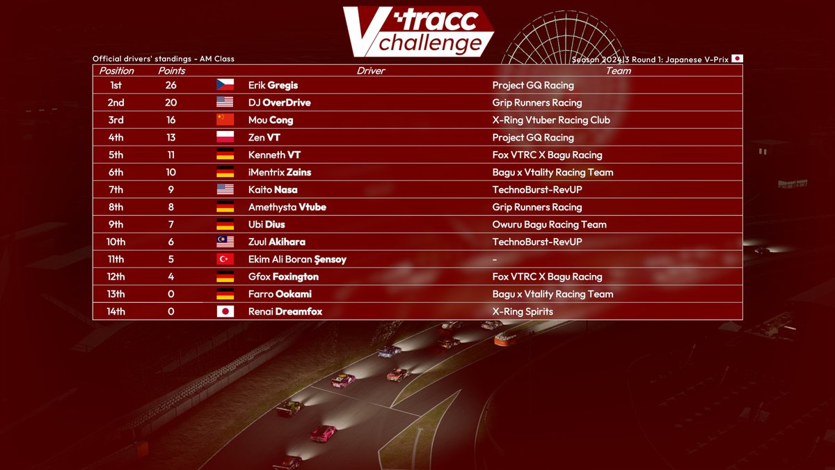 VTuber tracc.eu Challenge tweet media