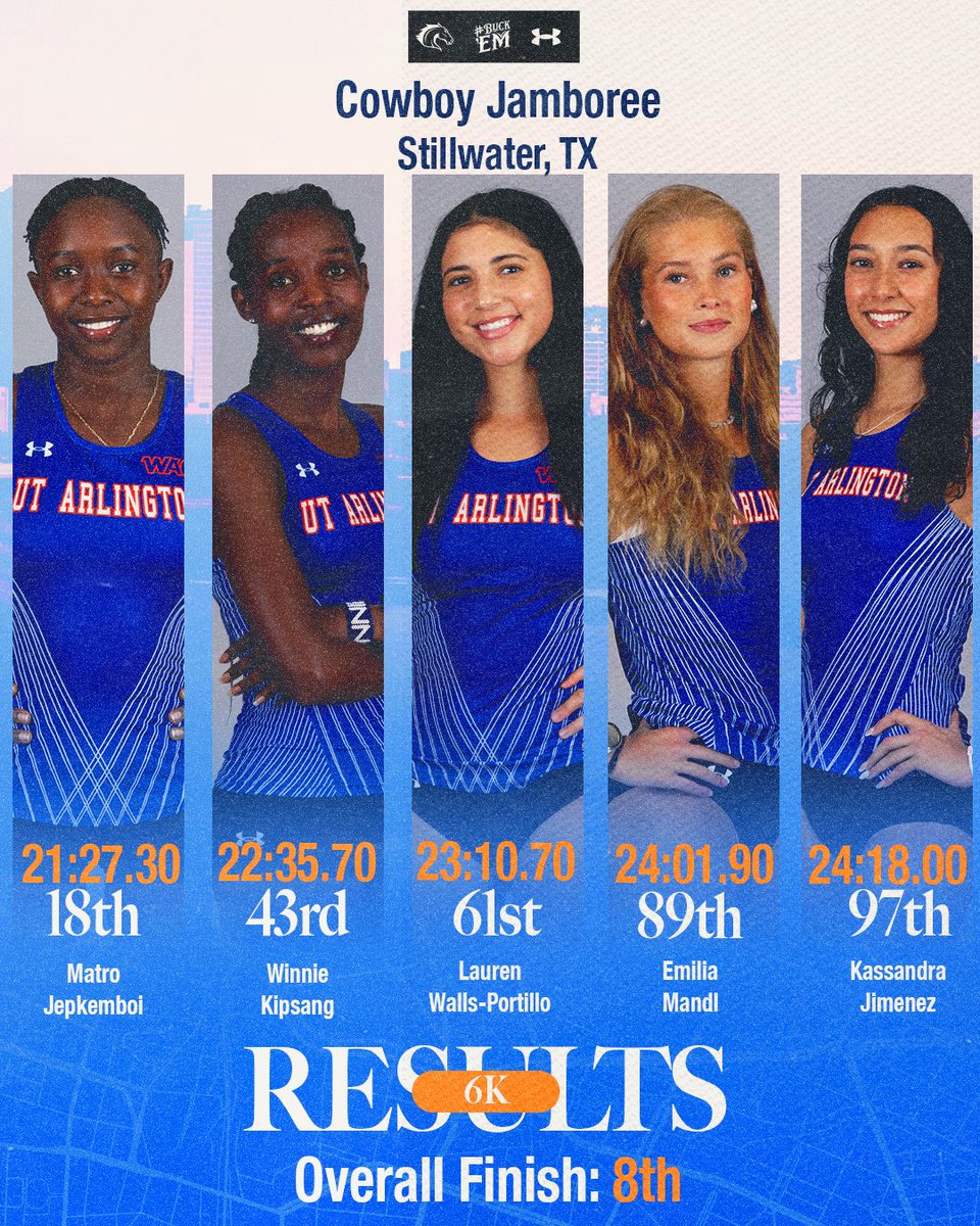 UTA Track&Field/XC tweet media