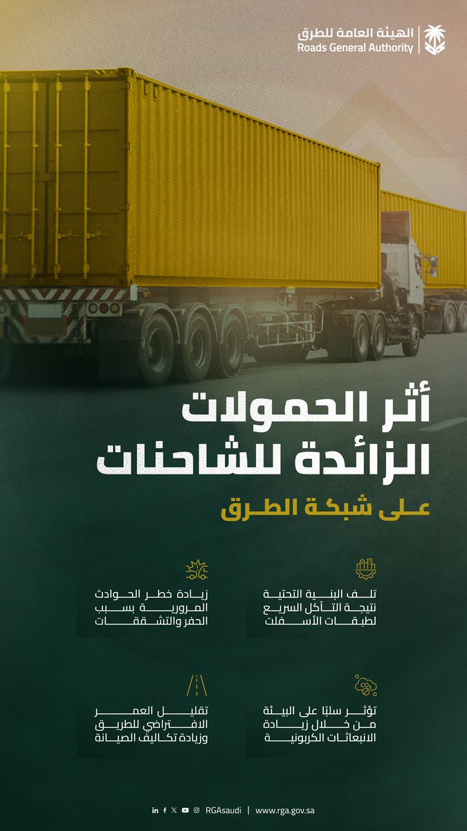 RGAsaudi's tweet photo. التجاوز المستمر للحدود المسموح بها للأوزان والأبعاد يؤثر على جودة وكفاءة الطرق.
#أوزان_آمنة https://t.co/i8an4GzzBe