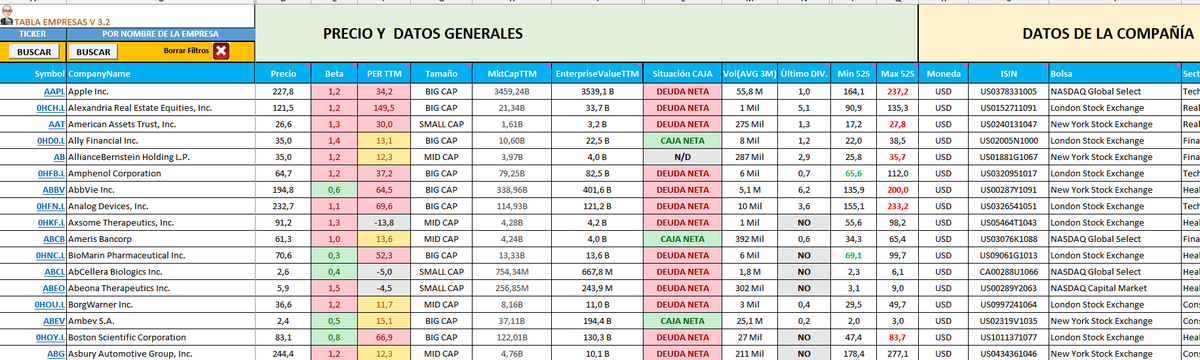 AleInversor's tweet image. 🔥🔥¡¡ATENCION!!🔥🔥AHORA puedes probar mi plantilla EXCEL para que veas como funciona.
✅10.000 acciones para revisar
✅Más de 100 ratios y campos para analizar!
✅Filtra por Colores o por cualquier valor que quieras. 

💜Para recibirla Totalmente GRATIS🎁, solo debes darle al…