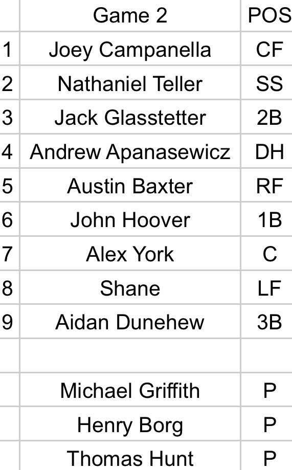 Dayton Club Baseball tweet media