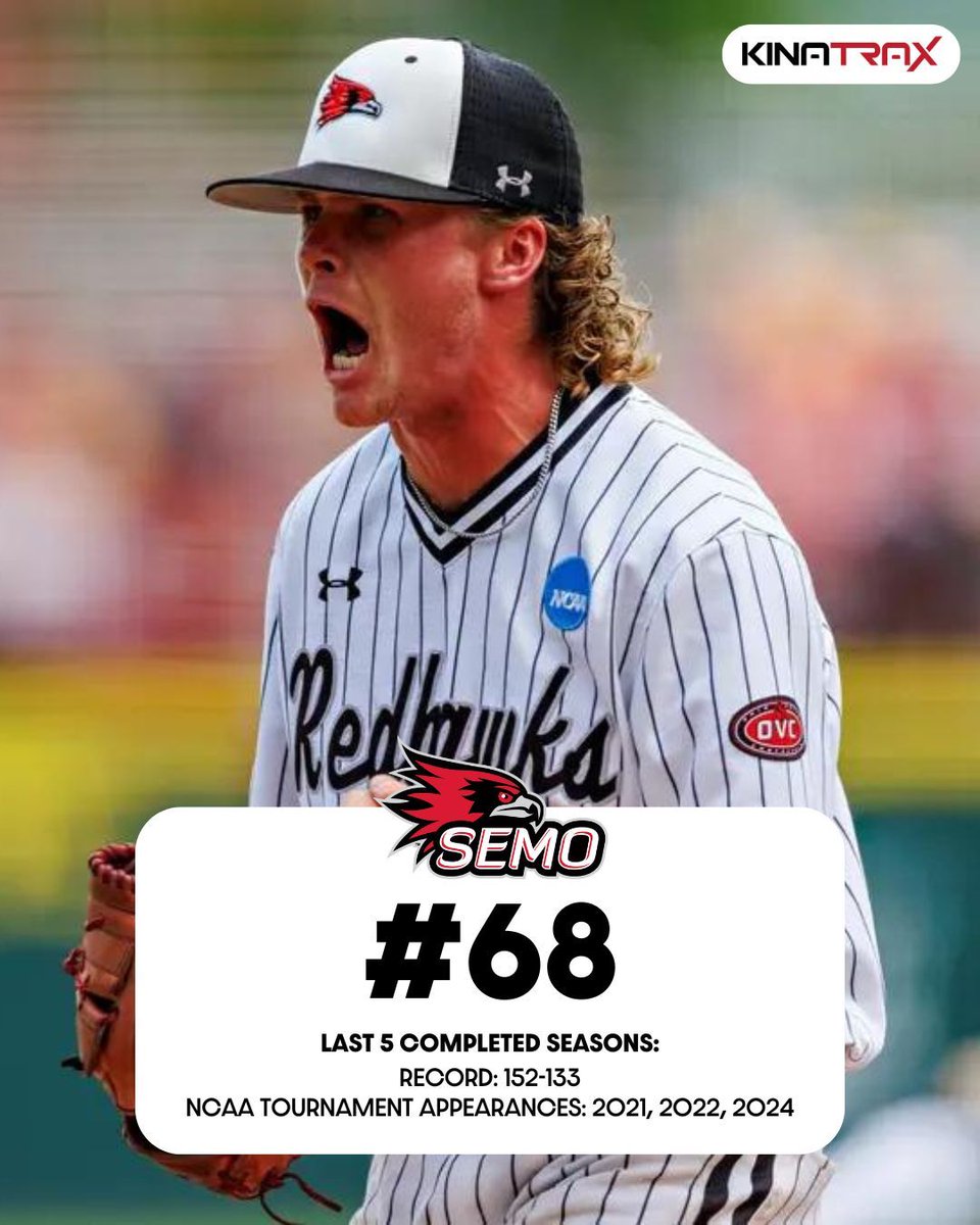 D1Baseball (@d1baseball) on Twitter photo π ππ¨π© πππ ππ«π¨π π«ππ¦π¬: ππππ
(Presented by <a href="/KinaTraxInc/">KinaTrax</a>)
"Andy Sawyersβ <a href="/SEMObaseball/">SEMO Baseball</a> teams are known for their relentless offenses and the <a href="/OVCSports/">Ohio Valley Conference</a> title races run through Cape Girardeau right now."
Nos. 70-61 π buff.ly/3BnSri0 π ππ¨π© πππ ππ«π¨π π«ππ¦π¬: ππππ
(Presented by <a href="/KinaTraxInc/">KinaTrax</a>)
"Andy Sawyersβ <a href="/SEMObaseball/">SEMO Baseball</a> teams are known for their relentless offenses and the <a href="/OVCSports/">Ohio Valley Conference</a> title races run through Cape Girardeau right now."
Nos. 70-61 π buff.ly/3BnSri0
