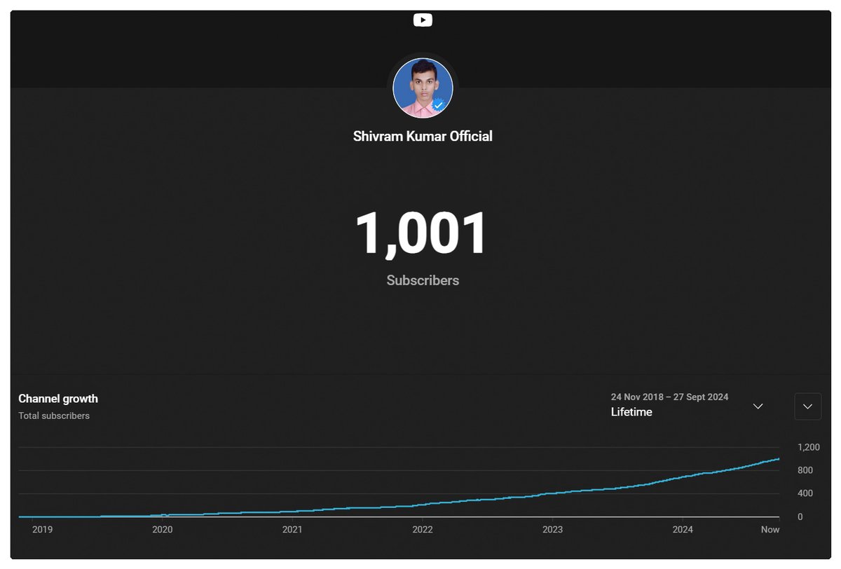 Shivramofficial's tweet photo. 🎉 We Did It! 🎉

I’m thrilled to announce that our @YouTube  channel has hit 1,000 subscribers! 🚀 Thank you to each and every one. This journey wouldn’t be possible without you. Stay tuned for more exciting content coming your way! 🙌
@YouTubeIndia https://t.co/FuJapmozjd