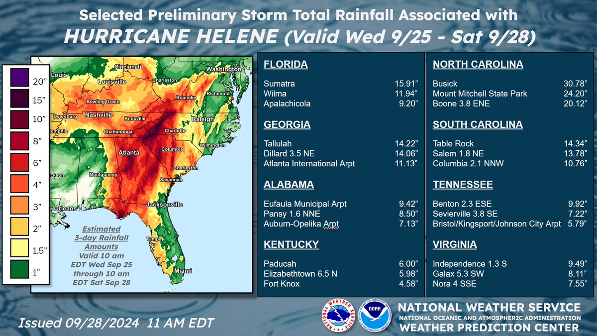 🌧️ Updated rainfall totals associated with #Helene as of this morning. Rainfall reports should be considered preliminary until proper quality-control can take place.

For a list of the highest wind and rainfall reports visit: wpc.ncep.noaa.gov/discussions/nf…