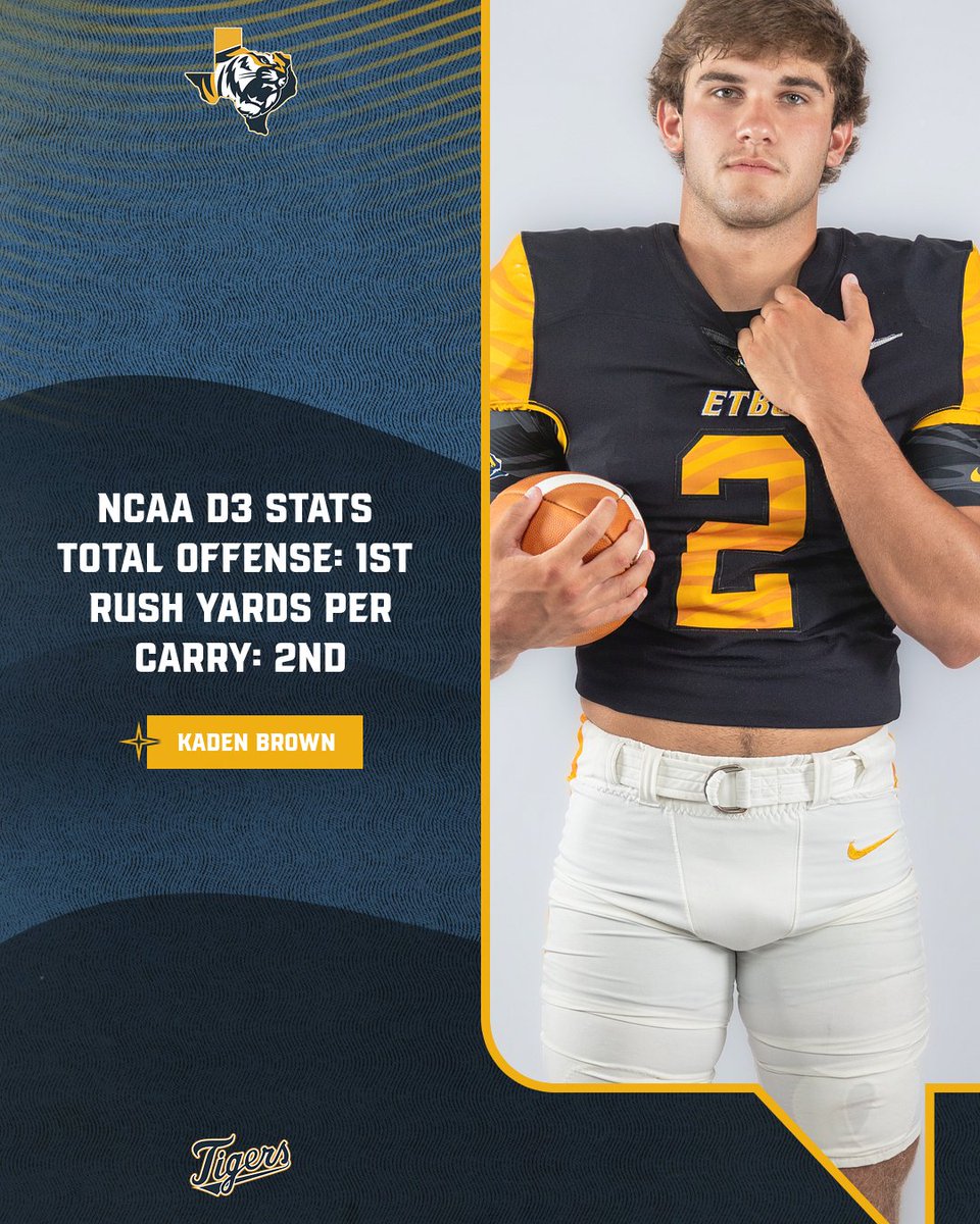 ETBU Football (@etbu_football) on Twitter photo Top 5 in the Nation!!
Total Offense: 1st (652 ypg)
Turnover Margin: 1st (3.50 pg)
<a href="/_KadenBrown_/">Kaden Brown</a>
Total Offense: 1st (433.0 pg)
Rush Yards Per Carry: 2nd (10.36)
Passing Efficiency: 4th (219.28)
Andrae Gibson
Interceptions Per Game: t3rd (1.0) Top 5 in the Nation!!
Total Offense: 1st (652 ypg)
Turnover Margin: 1st (3.50 pg)
<a href="/_KadenBrown_/">Kaden Brown</a>
Total Offense: 1st (433.0 pg)
Rush Yards Per Carry: 2nd (10.36)
Passing Efficiency: 4th (219.28)
Andrae Gibson
Interceptions Per Game: t3rd (1.0)