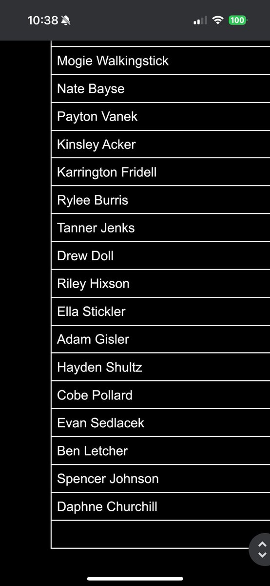 Here is a list of everyone still in the game.