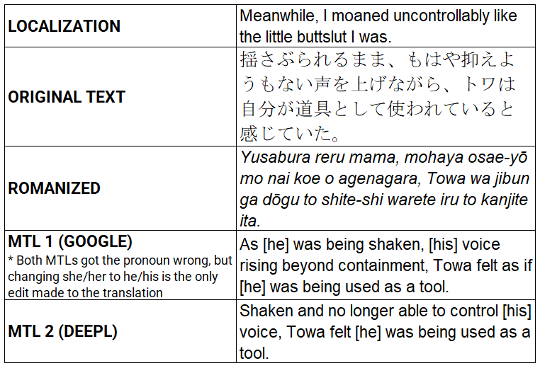 Allow the spiteful side of me to confirm that the "translation" is completely **nothing** like the original sentence, yet the localization team went with that phrasing/tone because of lack of professionalism.

You can see for yourself.