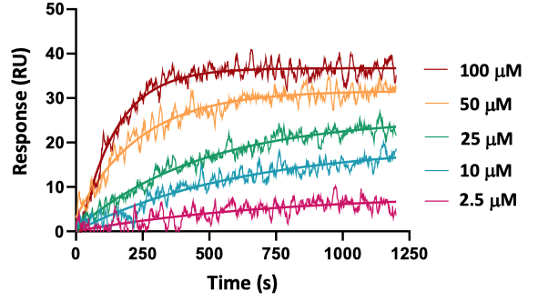 Guillaume Lefrancois estimated a KD ≃ 11.10 μM for the interaction between #metformin and #mitochondria ATP5I—significantly lower than the typical metformin concentrations (mM range) that affect Complex I. #Biochemistry, doi: doi.org/10.1101/2024.0…