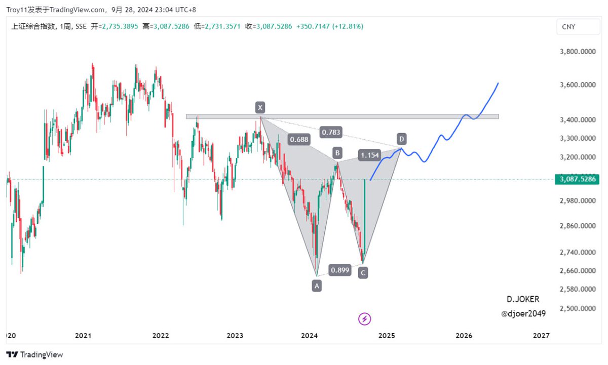 DJoker（战马版） tweet media