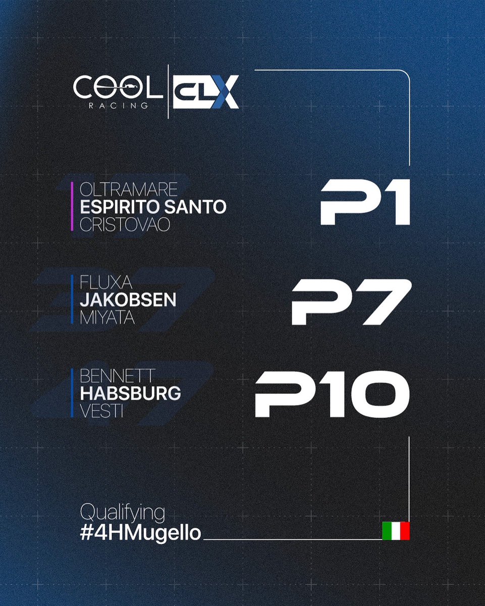 CLXMotorsport's tweet photo. The starting positions are locked in, but the real challenge begins when the light goes green! 👊🏼
Time to give it everything. 💪🏼

#COOLRacing #CLXMotorsport https://t.co/6Ycl0iel6P