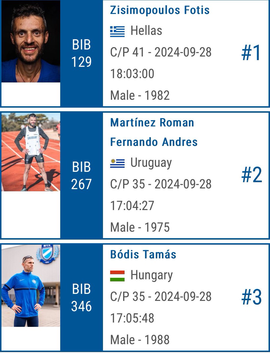 Current top 3 #spartathlon