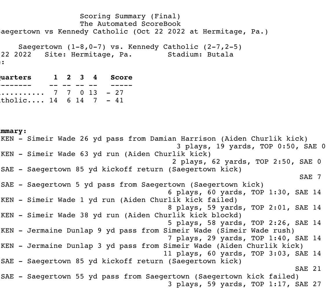 Yes you were Simeir!!
2 TD passes
3 TD runs
1 TD reception
October 22nd, 2022!