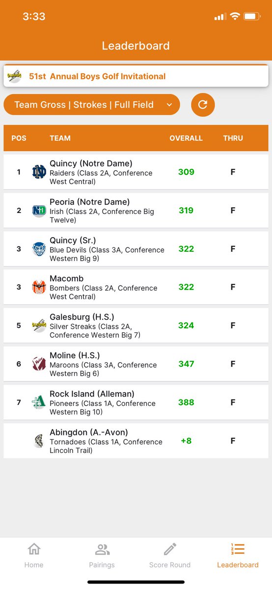 Moline Boys Golf tweet media