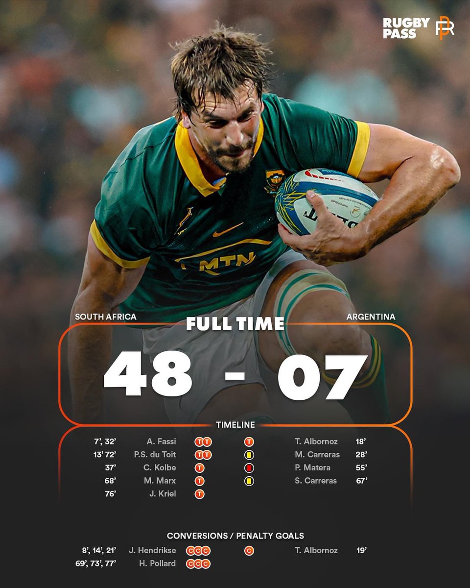 Well done Bokke and Eben on becoming most capped Springbok 💪