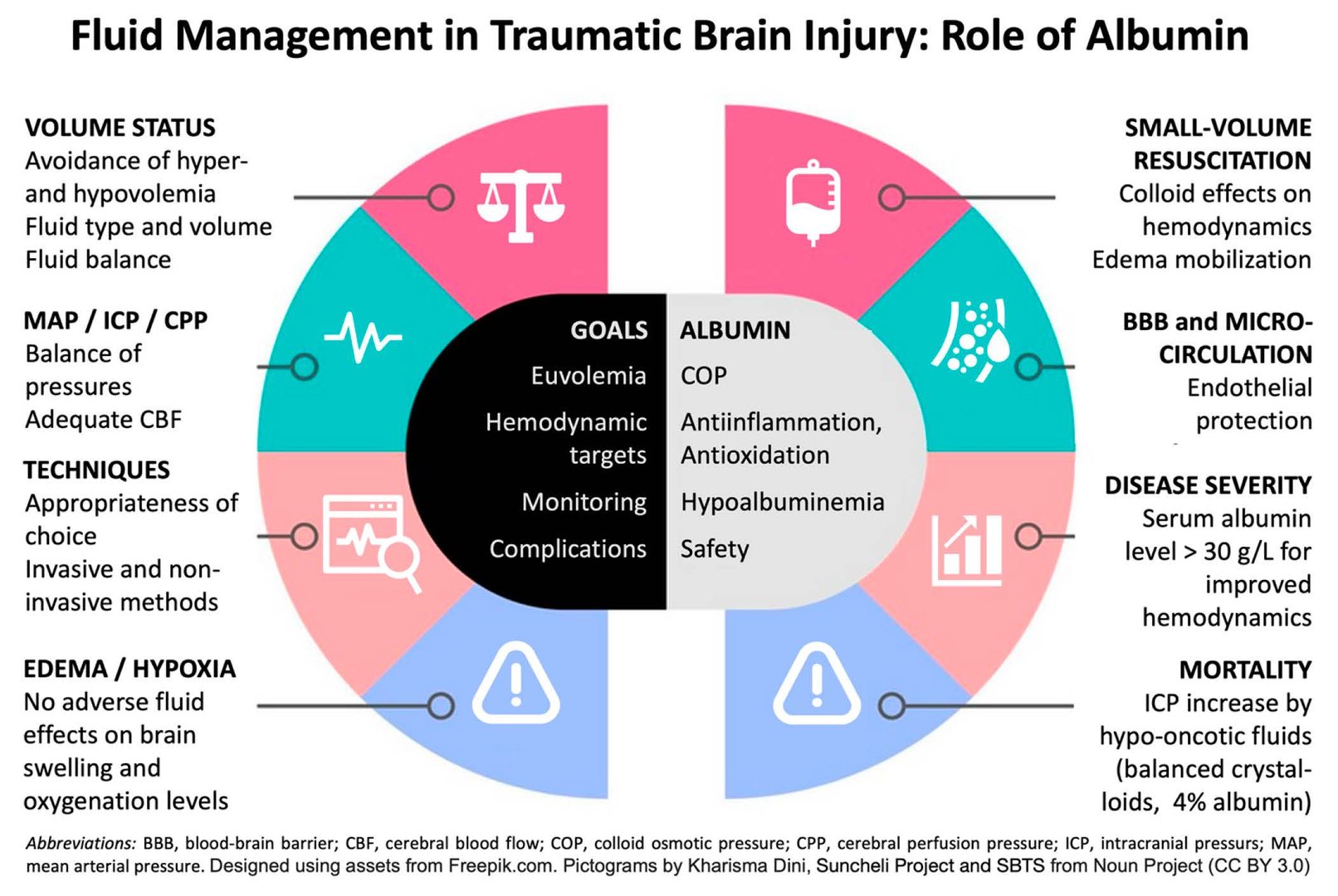 Critical Care Reviews on X: &ldquo;Albumin in Normovolemic Fluid 