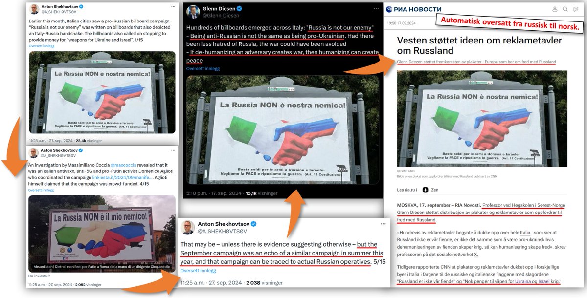 Dagens Diesen: Anton Shekhovtsov har en tråd om en kampanje som nå går over hele Italia på store reklameskilt med påskriften:

«Russland er IKKE vår fiende! Ingen flere penger til våpen for Ukraina og Israel. Vi ønsker FRED og avviser krig. (Art. 11 i Grunnloven)» 🧵1/20