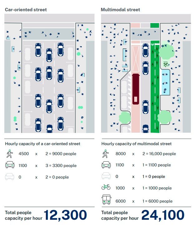 Now this is what I call a cycling strategy 😍🚵 <a href="/deptinfra/">Department for Infrastructure</a> 👇
bicyclensw.org.au/future-transpo…