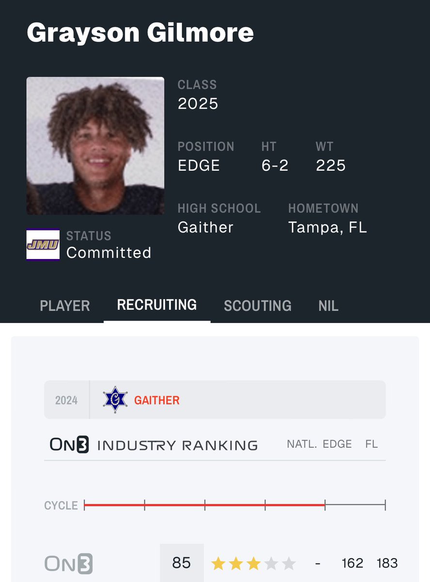 Grayson Gilmore (@graysong_33) on Twitter photo Blessed to be ranked a 3 star per <a href="/On3sports/">On3</a> !
<a href="/SLHSFBNextLevel/">Sunlake High School Football - Recruiting</a> <a href="/SunlakeFootball/">Sunlake Seahawks Football</a> <a href="/CoachGilly100/">John Gilmore Jr</a> <a href="/Andy_Villamarzo/">Andy Villamarzo</a> <a href="/Andrew_Ivins/">Andrew Ivins</a> <a href="/ChadSimmons_/">ChadSimmons</a> <a href="/PascoCountyFB/">PascoCountyFB</a> Blessed to be ranked a 3 star per <a href="/On3sports/">On3</a> !
<a href="/SLHSFBNextLevel/">Sunlake High School Football - Recruiting</a> <a href="/SunlakeFootball/">Sunlake Seahawks Football</a> <a href="/CoachGilly100/">John Gilmore Jr</a> <a href="/Andy_Villamarzo/">Andy Villamarzo</a> <a href="/Andrew_Ivins/">Andrew Ivins</a> <a href="/ChadSimmons_/">ChadSimmons</a> <a href="/PascoCountyFB/">PascoCountyFB</a>