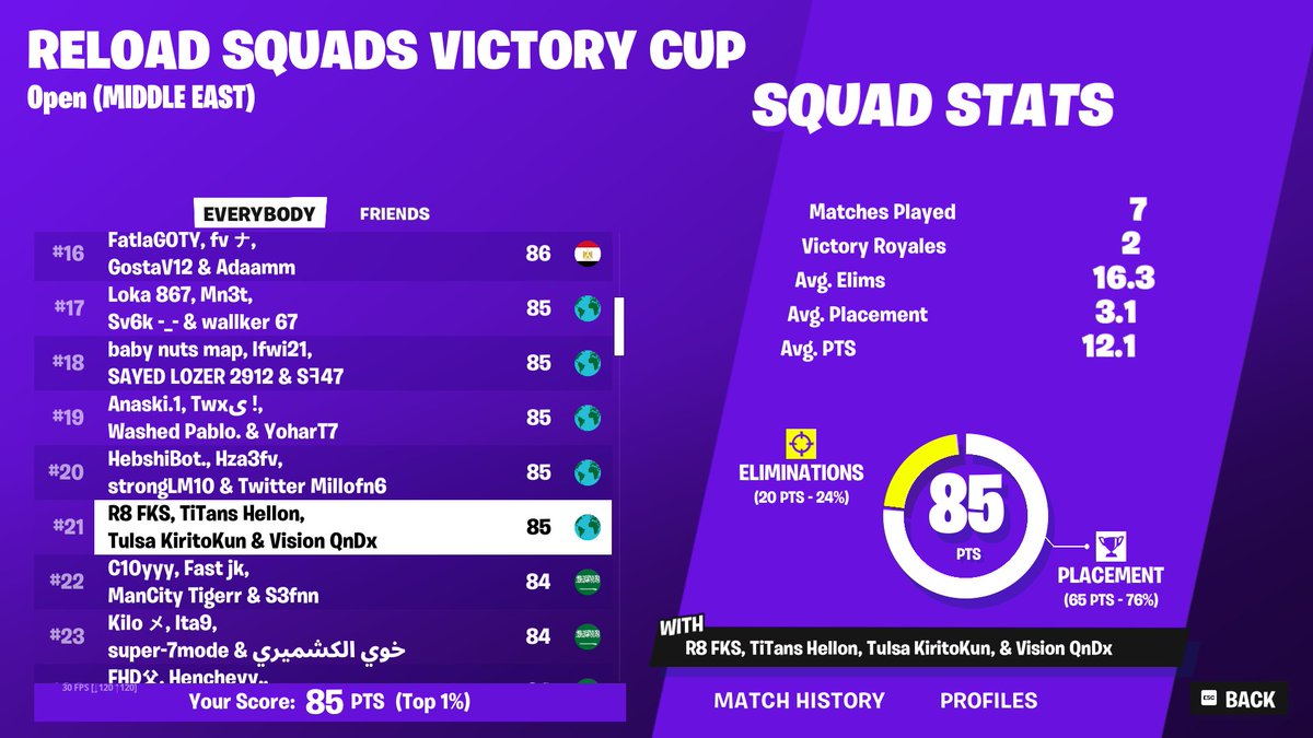 qualed on stream , streaming finals 
<a href="/TulsaEsports/">Tulsa Esports</a>