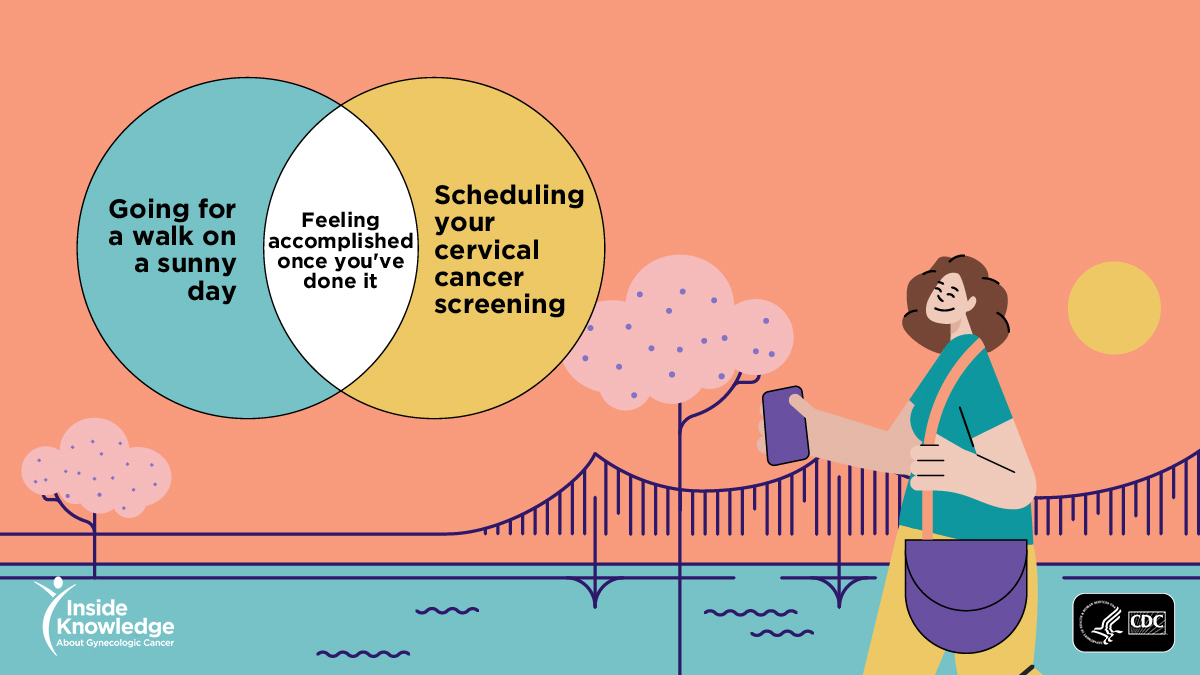 #DYK? you can help prevent #CervicalCancer by getting regular, on-time screenings with a Pap or HPV test (or both). Talk to your doctor about getting started or getting back on track with your cervical #cancer screenings: bit.ly/3XGxub8 

#GynecologicCancerAwaressMonth