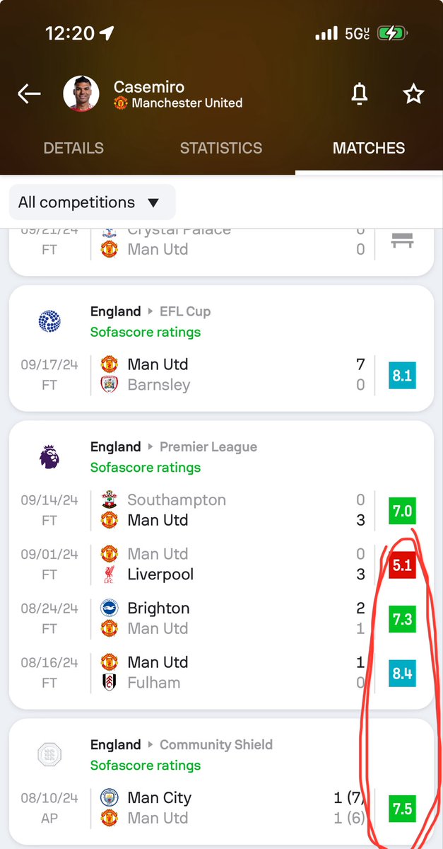 It’s a fundamental lack of discernment to bench Casemiro on the back of that Liverpool performance.… That alone might be an insight into why ten Hag can’t succeed.

#Casemiro #ManchesterUnited #tenHag #PragmaticThinking