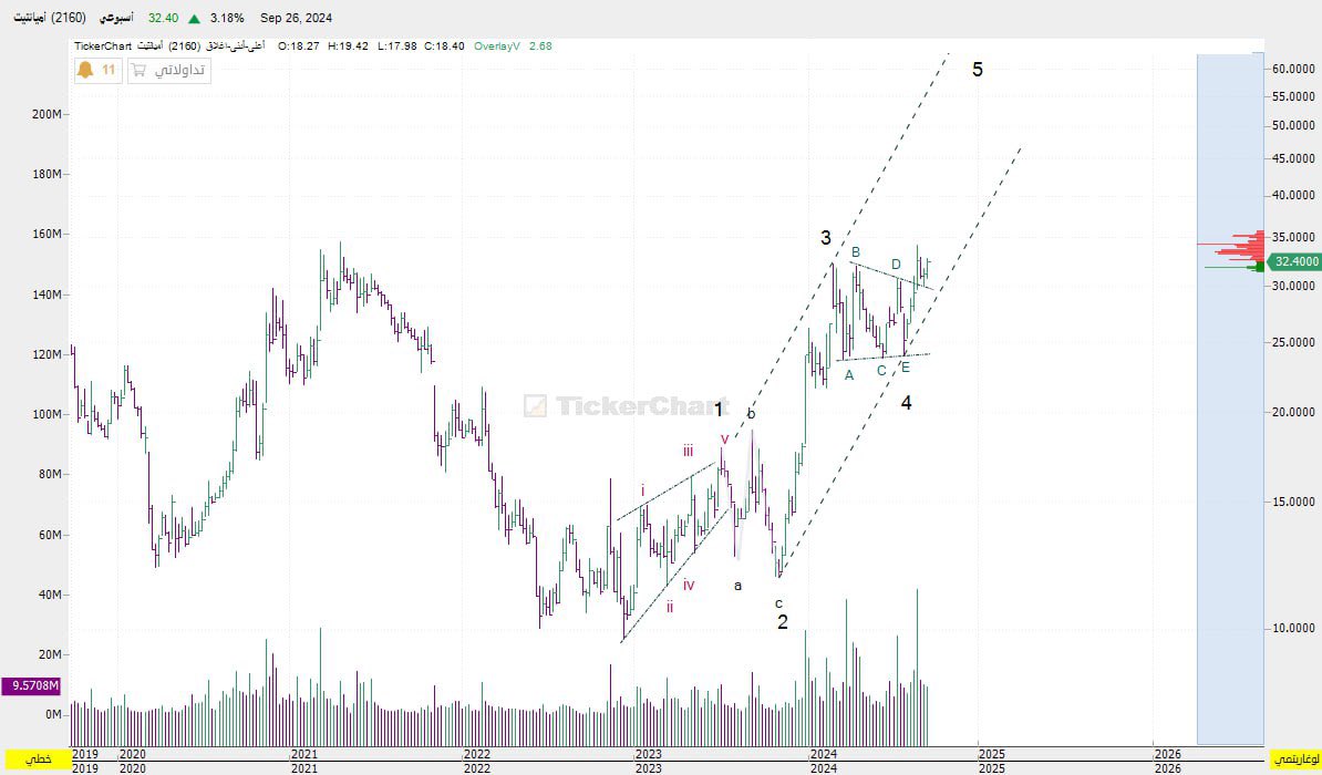 <a href="/Ahmed_ID177/">Ahmad🎗️</a> <a href="/Md0M77/">mohammed</a> الدوائية-امانتيت-انابيب الشرق -كابلات الرياض