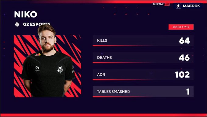 Some stats are more important than others...