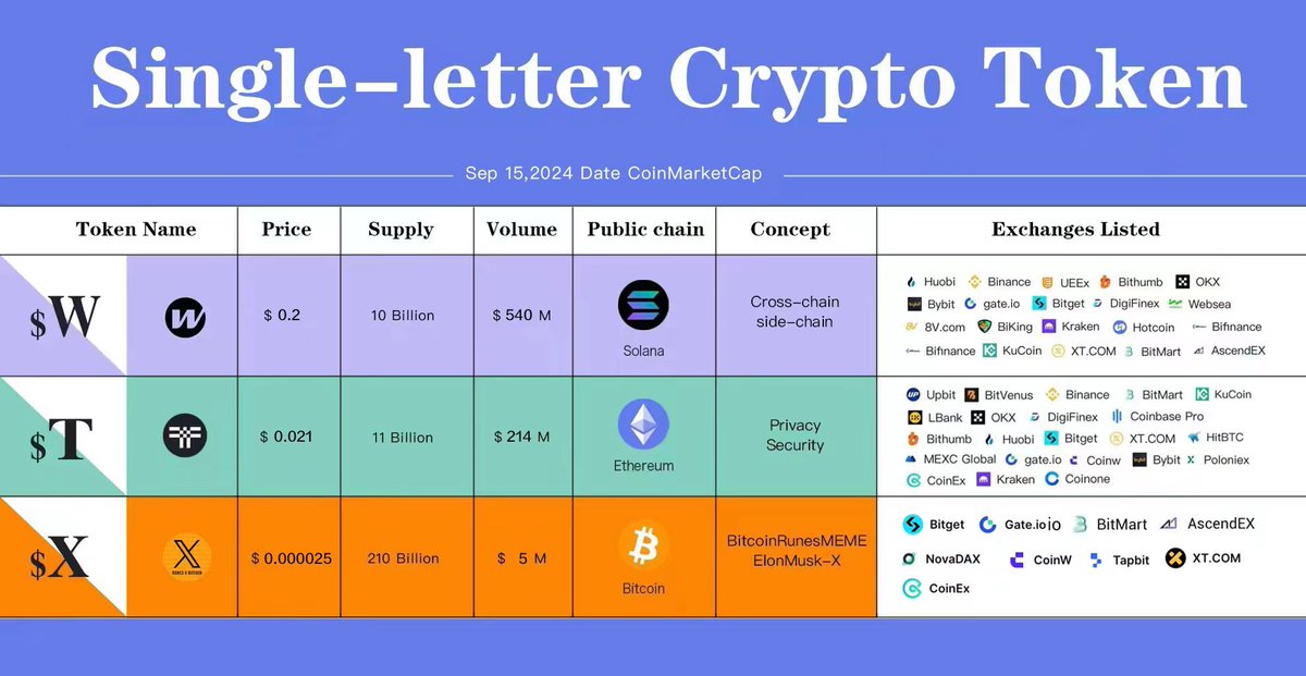 🎈一冉 | yiran | Merlin🔮🧙 (@0xyiran) on Twitter photo 