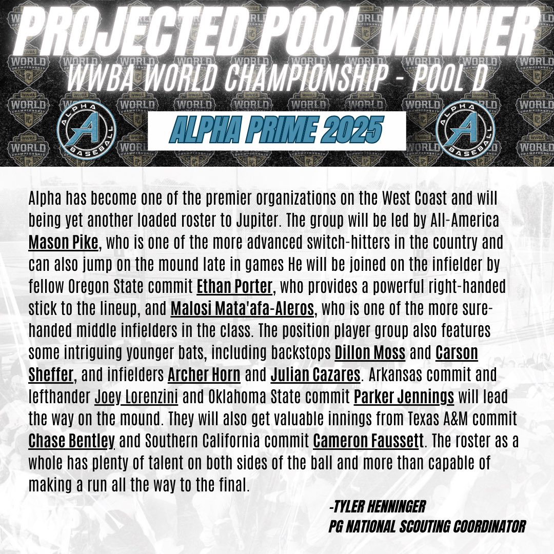Alpha Baseball (@alpha_bsb) on Twitter photo πΆππ ππππ
β¦ π±ππππππ ππ
Pool D projected winner for the 2024 WWBA World Championship! <a href="/PerfectGameUSA/">Perfect Game USA</a> <a href="/THenni24/">Tyler Henninger</a>
#ThisIsAlpha | #WWBAWorlds πΆππ ππππ
β¦ π±ππππππ ππ
Pool D projected winner for the 2024 WWBA World Championship! <a href="/PerfectGameUSA/">Perfect Game USA</a> <a href="/THenni24/">Tyler Henninger</a>
#ThisIsAlpha | #WWBAWorlds
