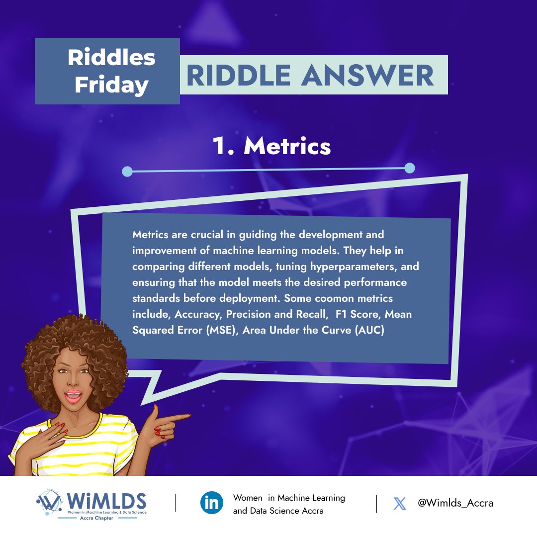 WiMLDS_Accra's tweet image. #riddleanswer

The answer is Metrics
A metric is a numerical measure used to evaluate a model&apos;s performance by comparing its predictions to actual outcomes. It helps gauge how well the model is performance.

Congratulations to all those who answered correctly!

#machinelearning