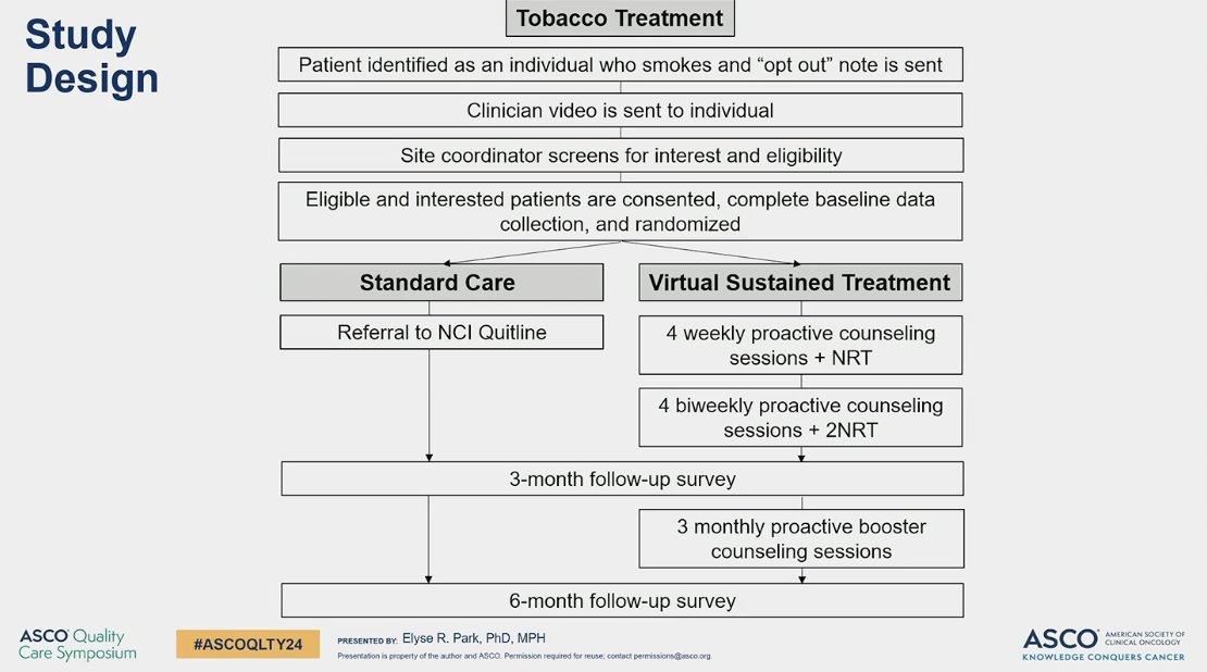 fumikochino's tweet image. 🚭How do we create the team and the structure to centralize a #smokingcessation intervention which we know saves lives? A multiD digital support #telehealth model can lead to SUSTAINED smoking cessation.
Dr @PsycholERPark #ASCOQLTY24