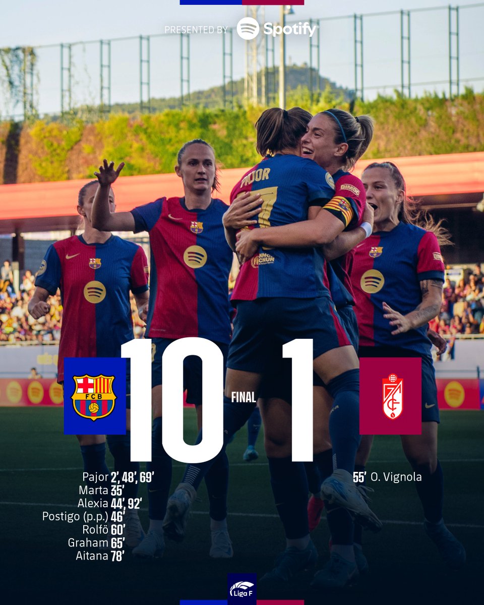 FCBfemeni's tweet photo. QUINA VIIIIIICTÒRIA 😍
#BarçaGranada https://t.co/jkrjoT7K0K