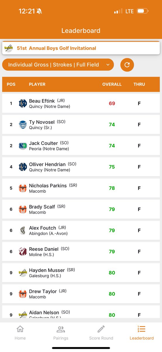 BoysQnd's tweet image. Raiders brave the wind again and win the Silver Streak Invite at Bunker Links shooting 309. Beau Eftink completes weekend sweep of medalist honors shooting 69. Olliver Hendrian was 4th with a 75. #rooster #fireman