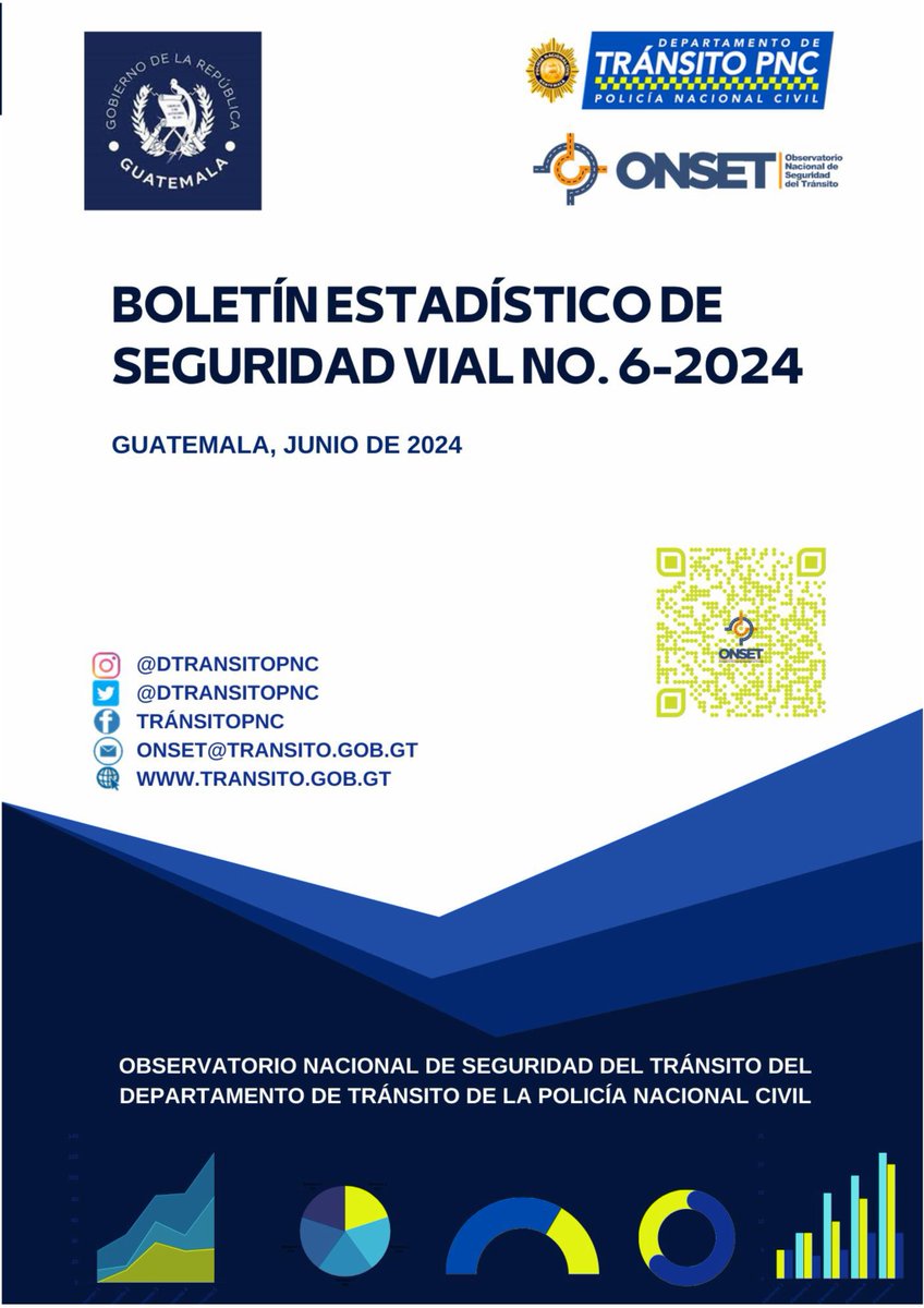 InfoCatransca's tweet photo. Grafico de incidencia porcentuales (%) de vehículos involucrados en Hechos de Tránsito enero - junio 2024, según el Observatorio Nacional de Seguridad del Tránsito  de la @DTransitoPNC  
🏍️ ...... Motocicletas 49% (3012 casos)
🚗 ...... Automóviles 19% (1137 casos)
🛻 ...... Pick up 9% (536 casos)
🚚 ...... Camiones 8% (500 casos) 
🚙 ...... Camionetas  7% (457 casos)
🚎 .....  Buses 2% (134 casos)
🚐 ..... Microbuses 2% (98 casos)
🛞 ..... Otros 4% (249)

Fuente: Boletín Estadístico de Seguridad Vial No. 6-2024  ONSET@TRANSITO.GOB.GT